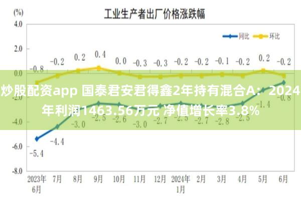 炒股配资app 国泰君安君得鑫2年持有混合A：2024年利润1463.56万元 净值增长率3.8%